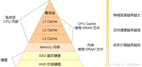Linux系统编程 在软硬件交汇处掌握计算机体系精髓