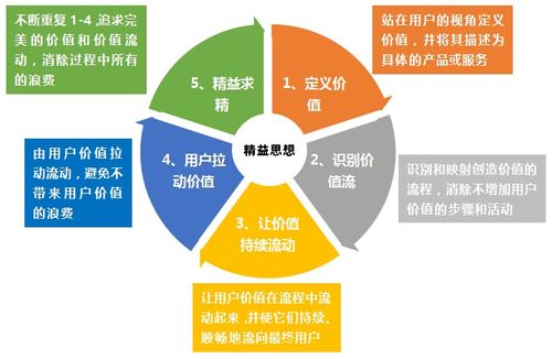 从精益制造到精益产品开发 计算机软硬件领域的演进与实践