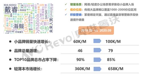 笔记本电脑市场十大发展趋势解读 计算机软硬件开发视角